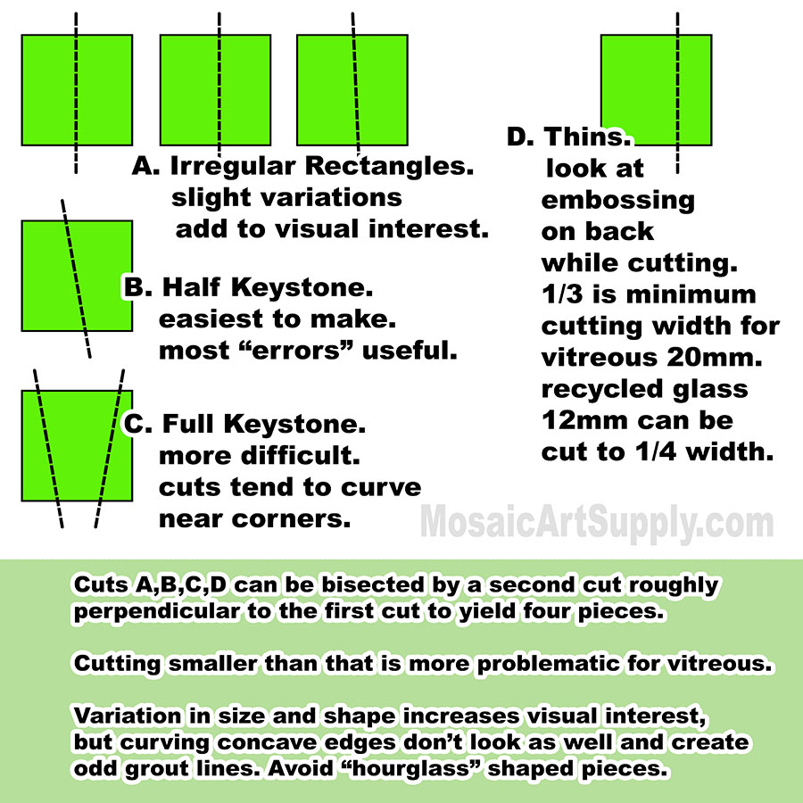 Cutting Glass Mosaic Tile: A Practical Guide How To Mosaic Blog ...